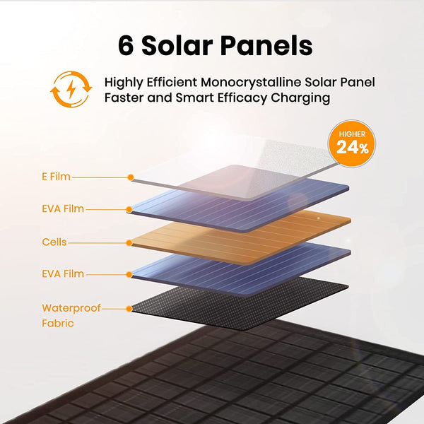 40w Flexible Solar Charger